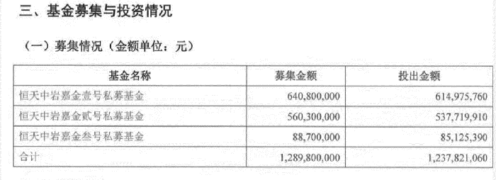 22亿元私募产品爆雷背后：恒天财富深陷资本玩家徐茂栋的杠杆泥潭