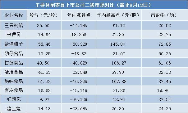 （来源：Wind，《每日财报》整理）