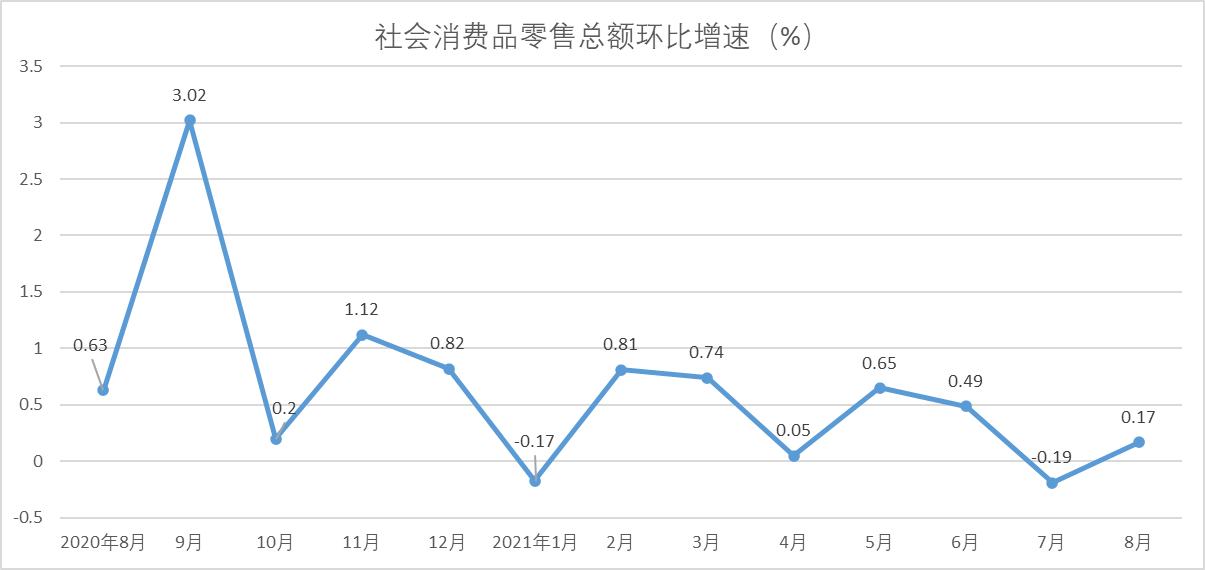 数据来源：国家统计局