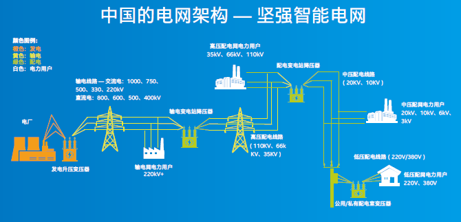重构电网蓝图英特尔如何inside