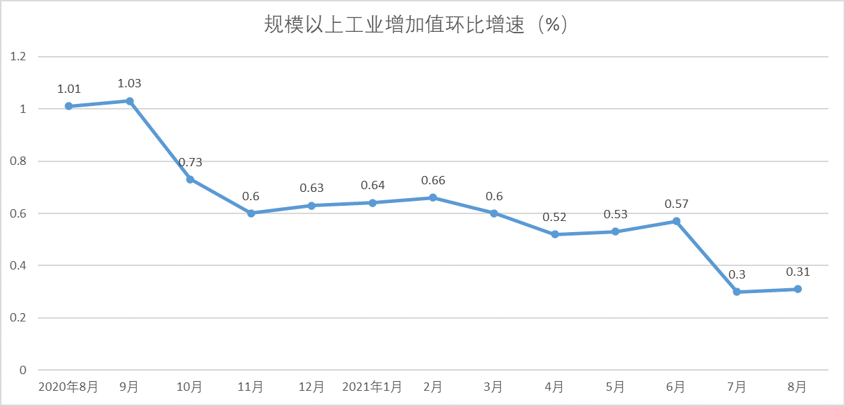 数据来源：国家统计局