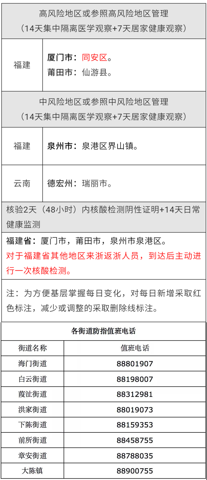 浙江多地发布通告 倡导市民中秋、国庆节假日非必要不出省休闲区蓝鸢梦想 - Www.slyday.coM