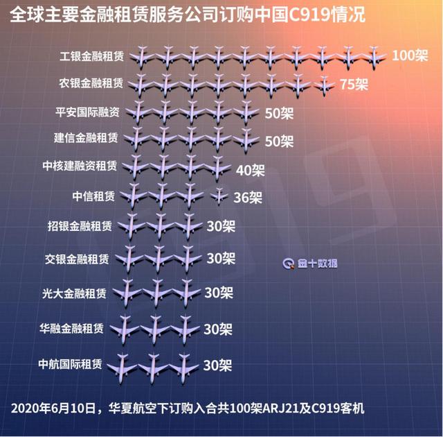 认购量超800架！中国大飞机将进入总装阶段，有望年底获适航认证休闲区蓝鸢梦想 - Www.slyday.coM