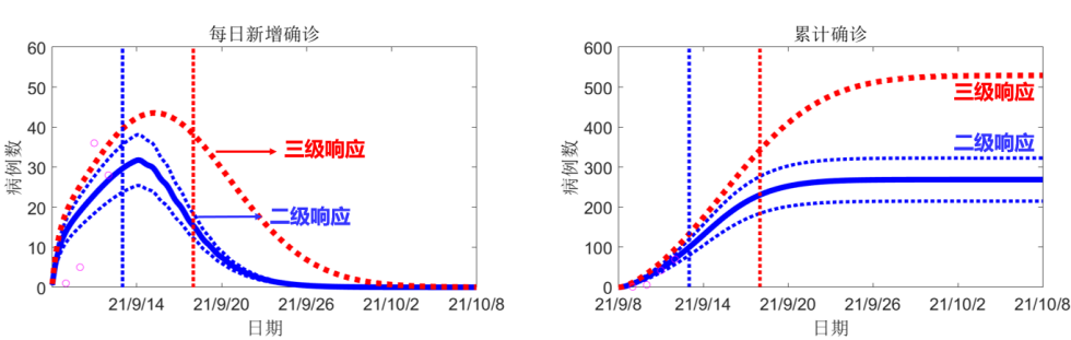 不到5天福建140余人感染！疫情传播链在延长，中秋国庆还能出行吗？休闲区蓝鸢梦想 - Www.slyday.coM