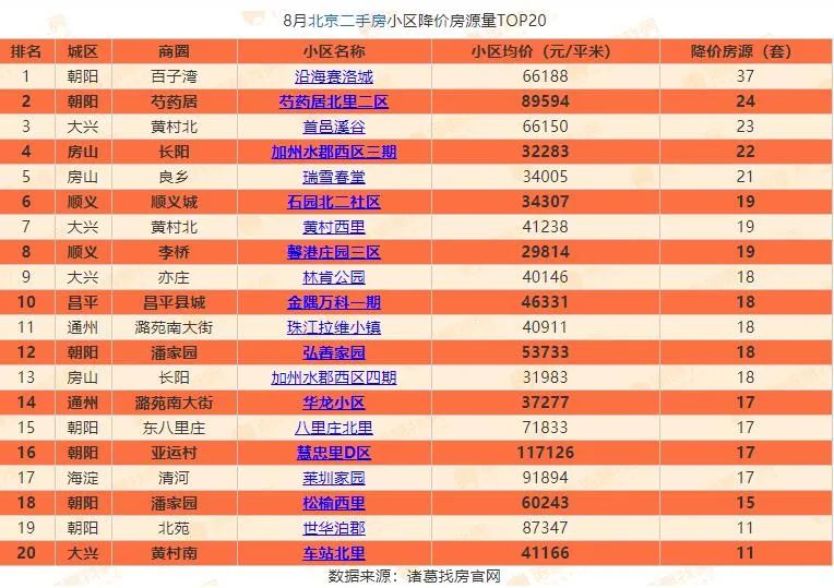 刚刚最新房价公布，下跌城市创新高3大信号，统计局回应房企危机休闲区蓝鸢梦想 - Www.slyday.coM