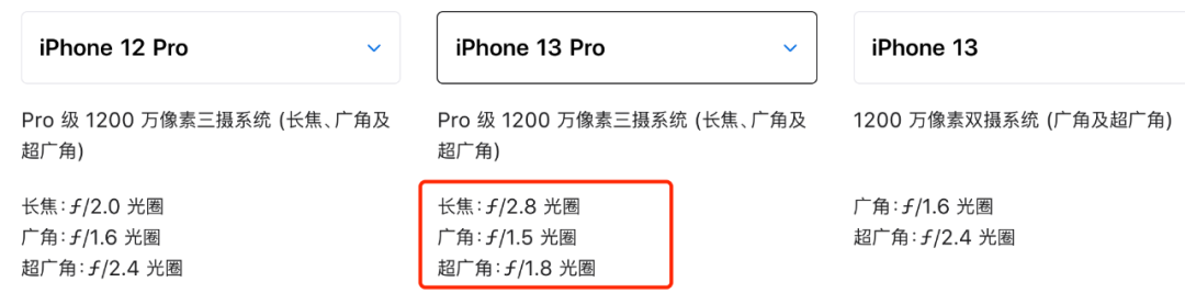 刚刚发布的iPhone13，果然真香！价格降了，但屏幕拍照电池全都升级了休闲区蓝鸢梦想 - Www.slyday.coM