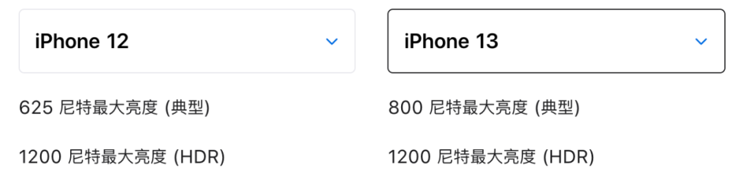刚刚发布的iPhone13，果然真香！价格降了，但屏幕拍照电池全都升级了休闲区蓝鸢梦想 - Www.slyday.coM