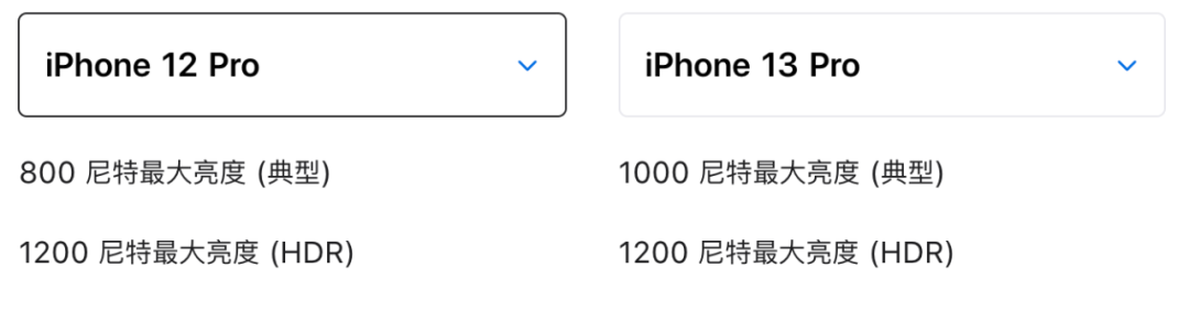 刚刚发布的iPhone13，果然真香！价格降了，但屏幕拍照电池全都升级了休闲区蓝鸢梦想 - Www.slyday.coM