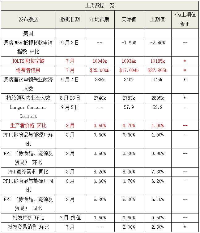 “美国市场动态跟踪|标普500配置价值凸显