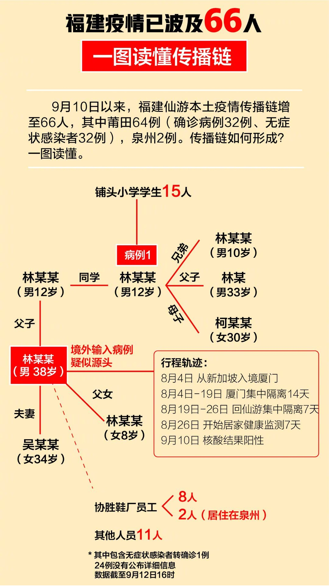 福建疫情告急！18个孩子确诊，3万人出省，最令人担心的却是……休闲区蓝鸢梦想 - Www.slyday.coM