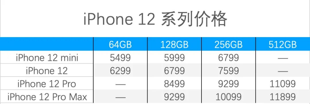 刚刚发布的iPhone13，果然真香！价格降了，但屏幕拍照电池全都升级了休闲区蓝鸢梦想 - Www.slyday.coM