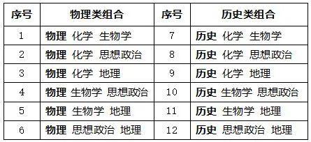 江西,安徽高考取消文理分科|考试|科目|选择性_新浪新闻