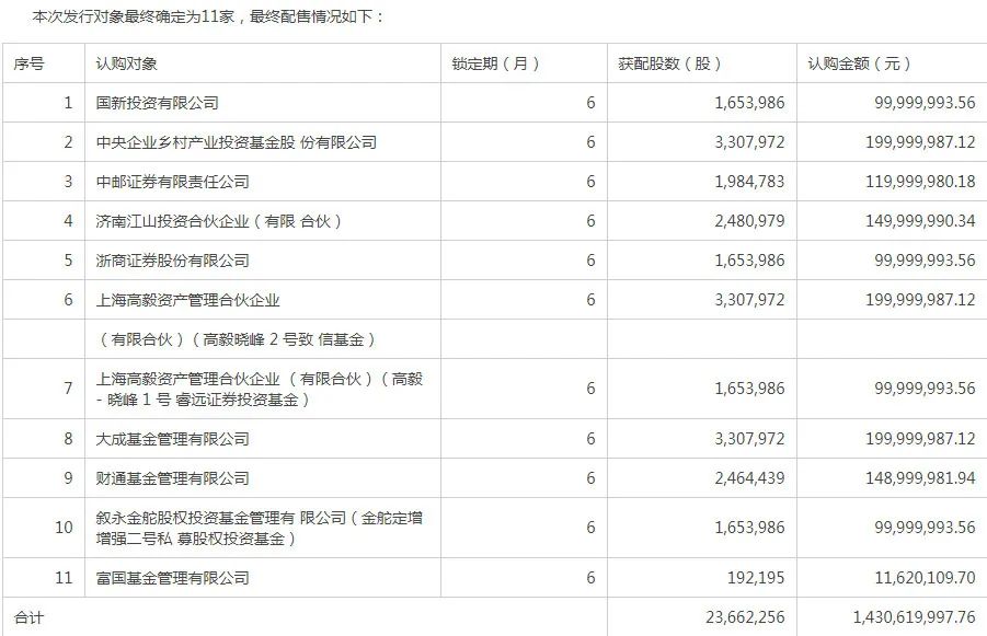 “邓晓峰再度豪掷三亿元！他的布局版图愈发清晰……