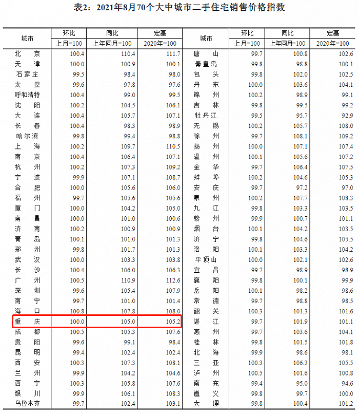 图片来源：国家统计局