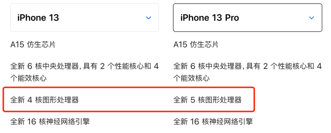 刚刚发布的iPhone13，果然真香！价格降了，但屏幕拍照电池全都升级了休闲区蓝鸢梦想 - Www.slyday.coM