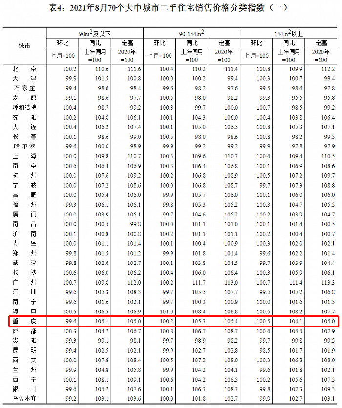 图片来源:国家统计局