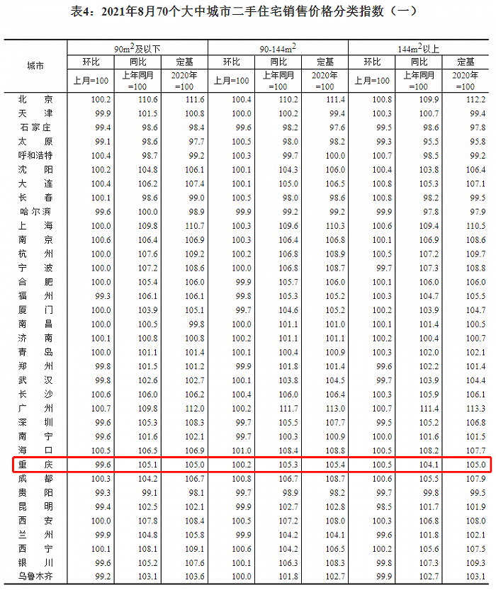 图片来源：国家统计局