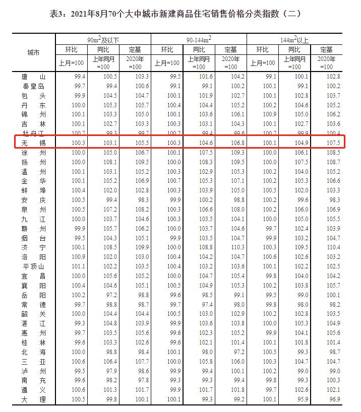 无锡各区房价图片