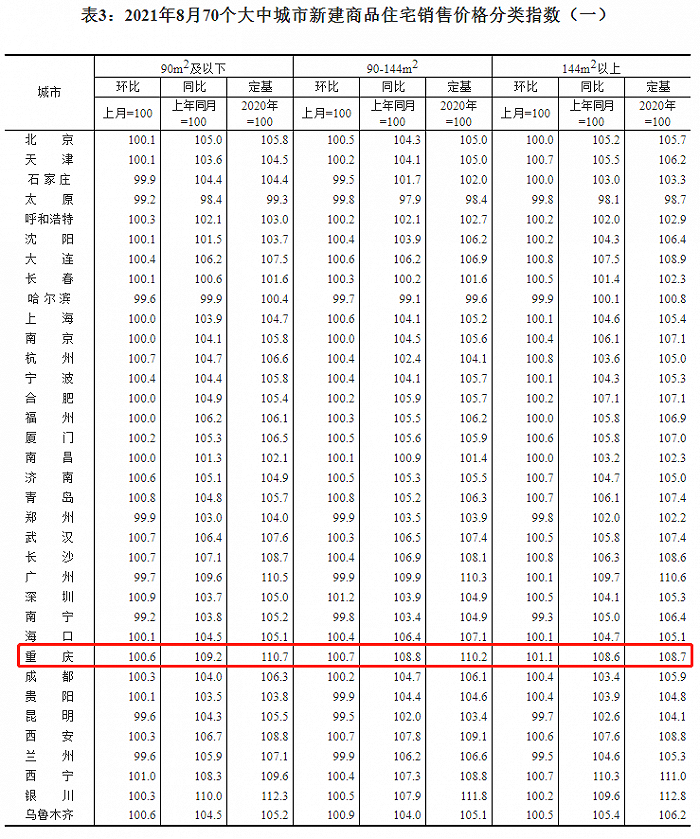 图片来源：国家统计局