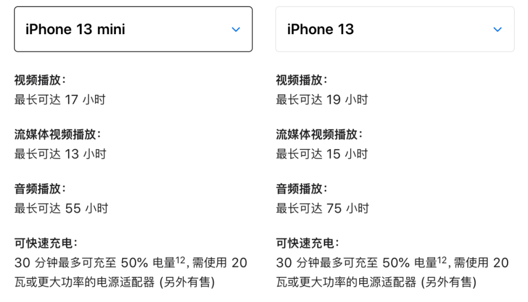 刚刚发布的iPhone13，果然真香！价格降了，但屏幕拍照电池全都升级了休闲区蓝鸢梦想 - Www.slyday.coM