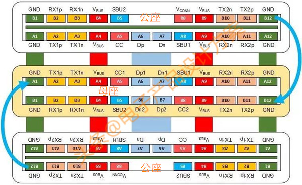 USB Type-C接口为什么正反都可以插,有什么特别之处?|USB Type-C|接口|引脚_新浪新闻