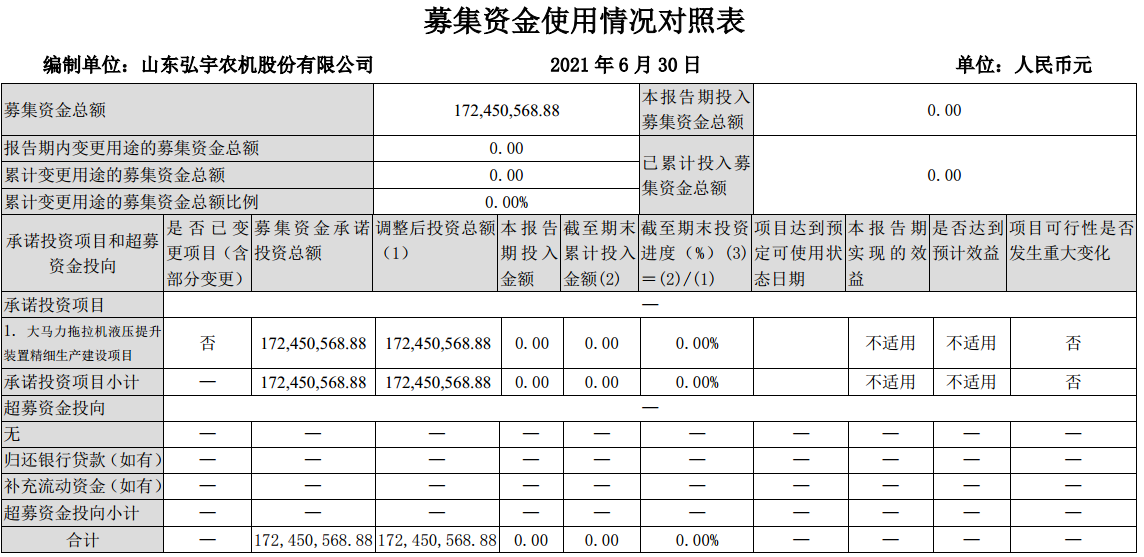 图片来源：弘宇股份2021年半年度募集资金存放与使用情况的专项报告