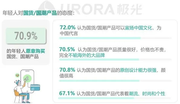 数据来源：极光调研（周期：2021.03）