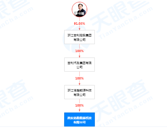 吉利在西安成立能源科技公司，经营范围含新能源原动设备制造