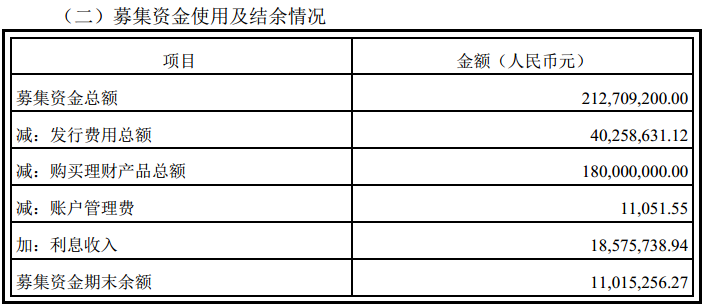 图片来源：弘宇股份2021年半年度募集资金存放与使用情况的专项报告