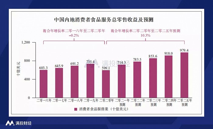 数据来源：公司招股书