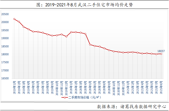 这个中部省会终于开始"零门槛"抢人|落户|武汉|大学生_新浪新闻