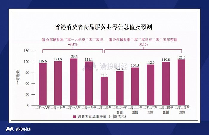 数据来源：公司招股书