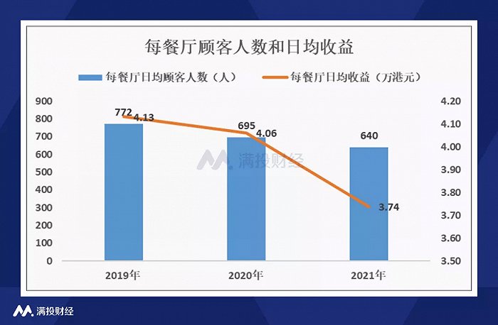 数据来源：公司招股书