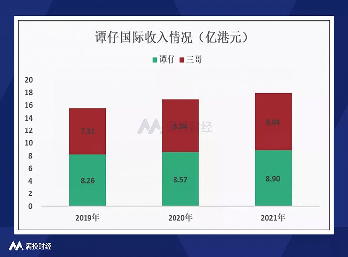 数据来源：公司招股书