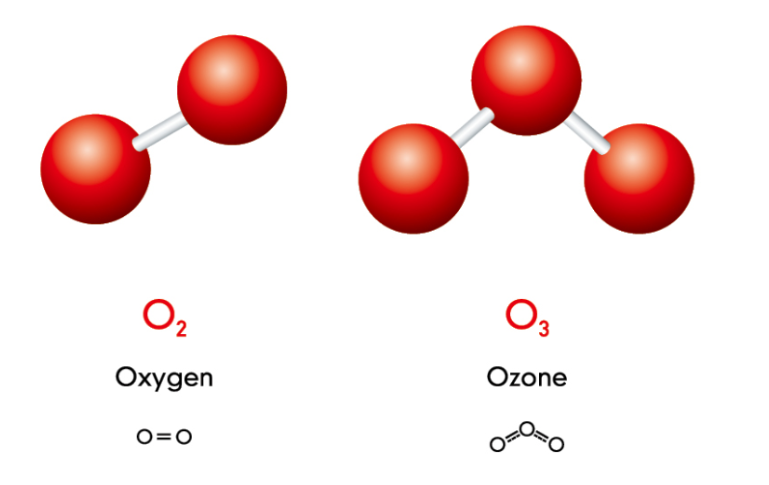 国际保护臭氧层日大气中的臭氧层需要保护来到我们身边的臭氧还需要