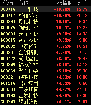 “白色污染整治发令枪响，政策不断加码背景下，板块未来如何走？