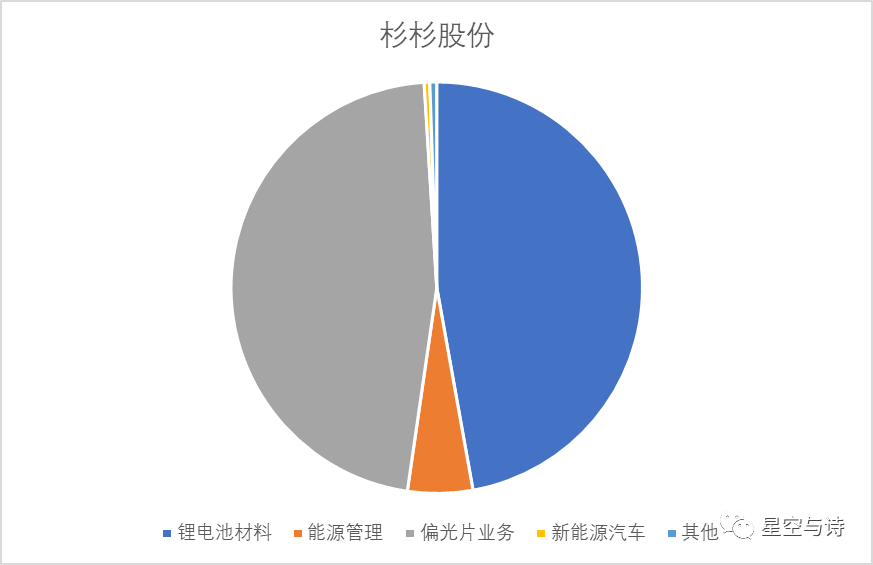 数据来源：同花顺iFind，制图：诗与星空