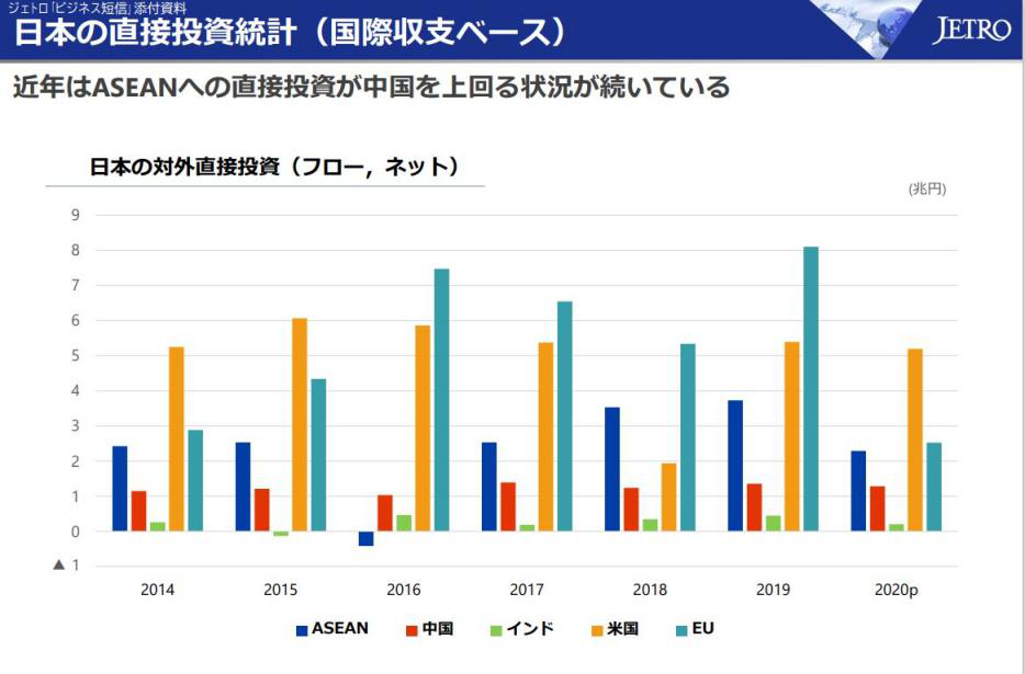 中国市场收益率17 日企为何却转向盈利5 的东南亚 日本 新浪财经 新浪网