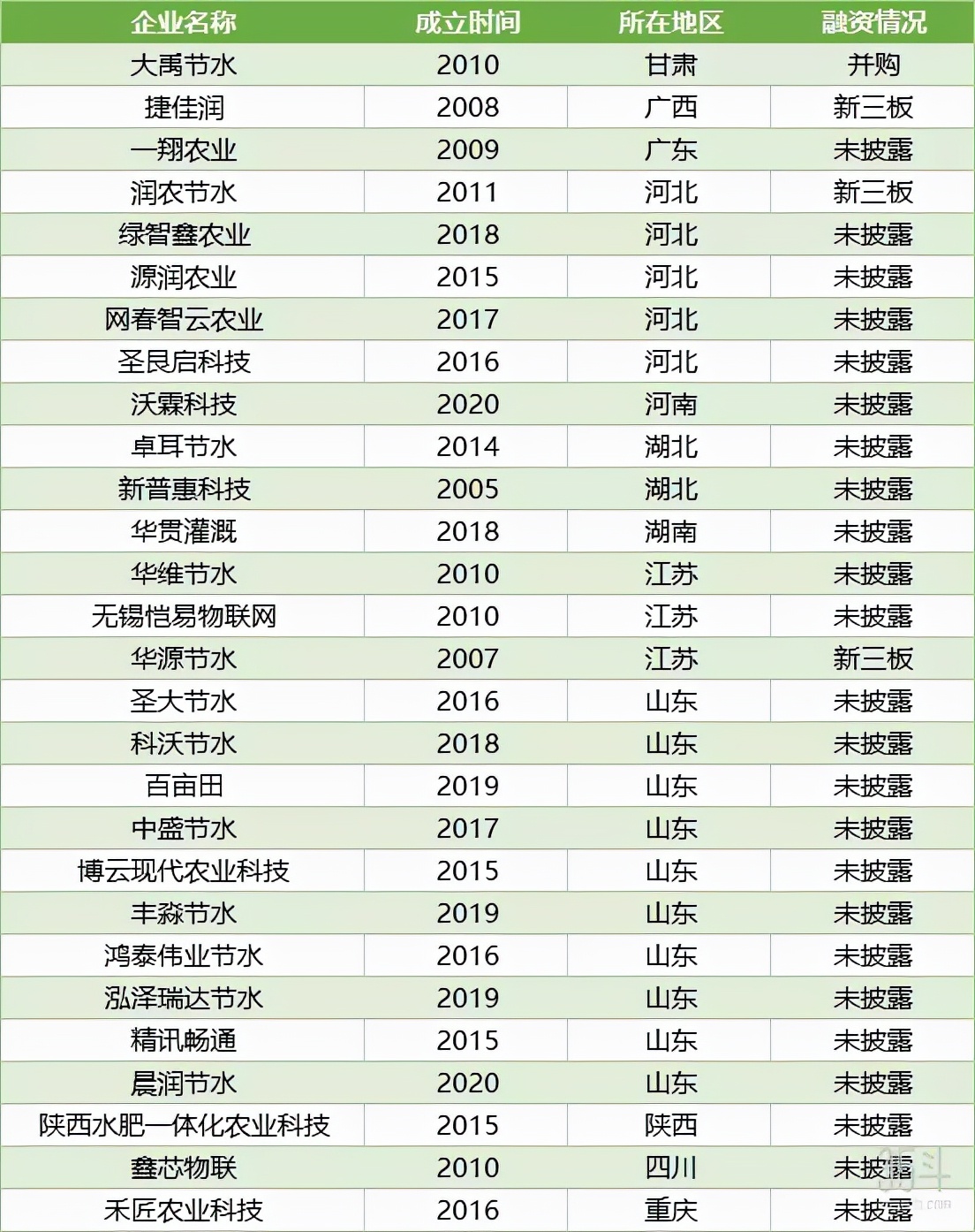 国内种企清单（排名不分先后，未统计入内的企业可联系作者添加）