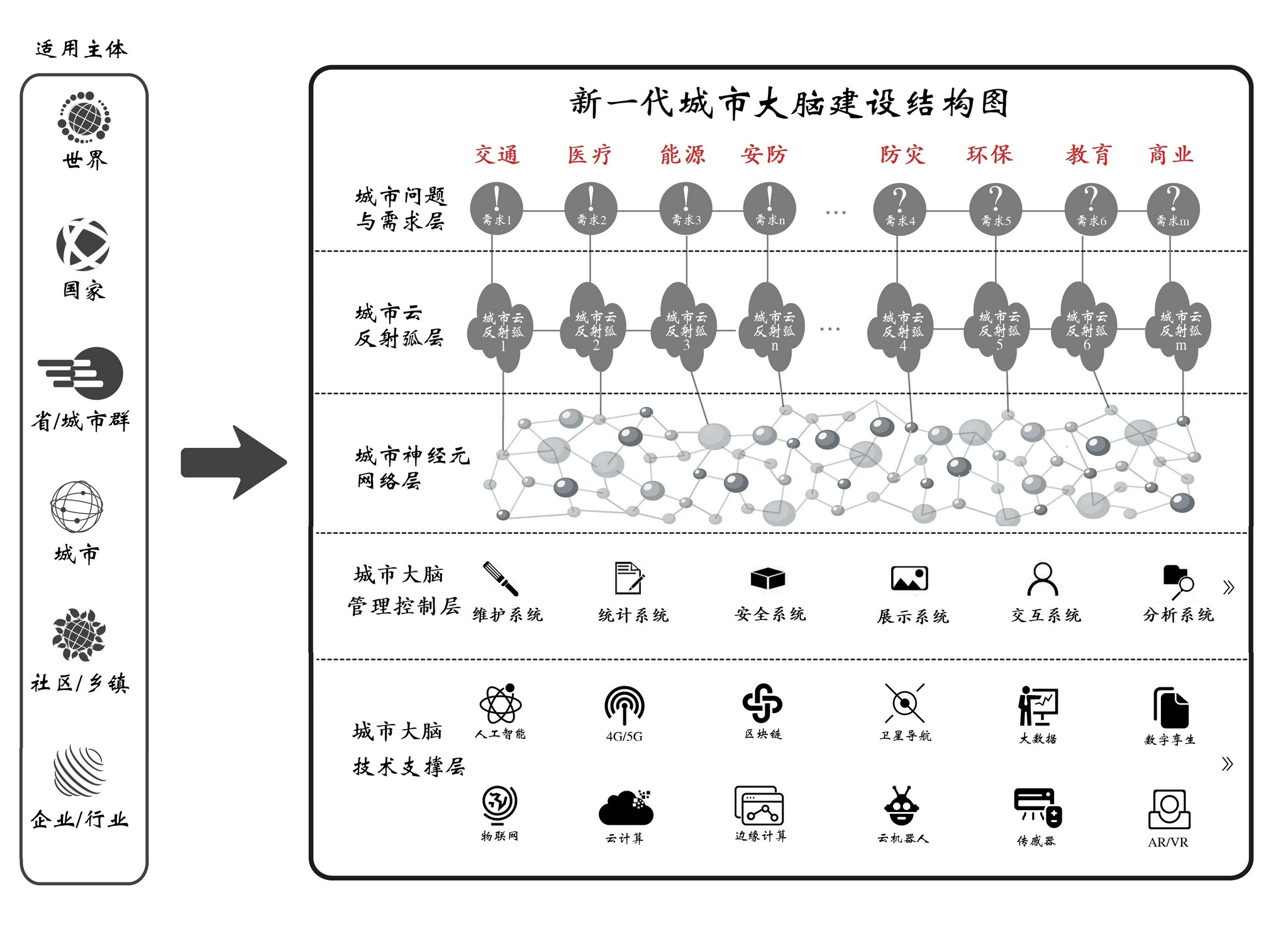 什么是1 n模式的新一代城市大脑建设方案__财经头条