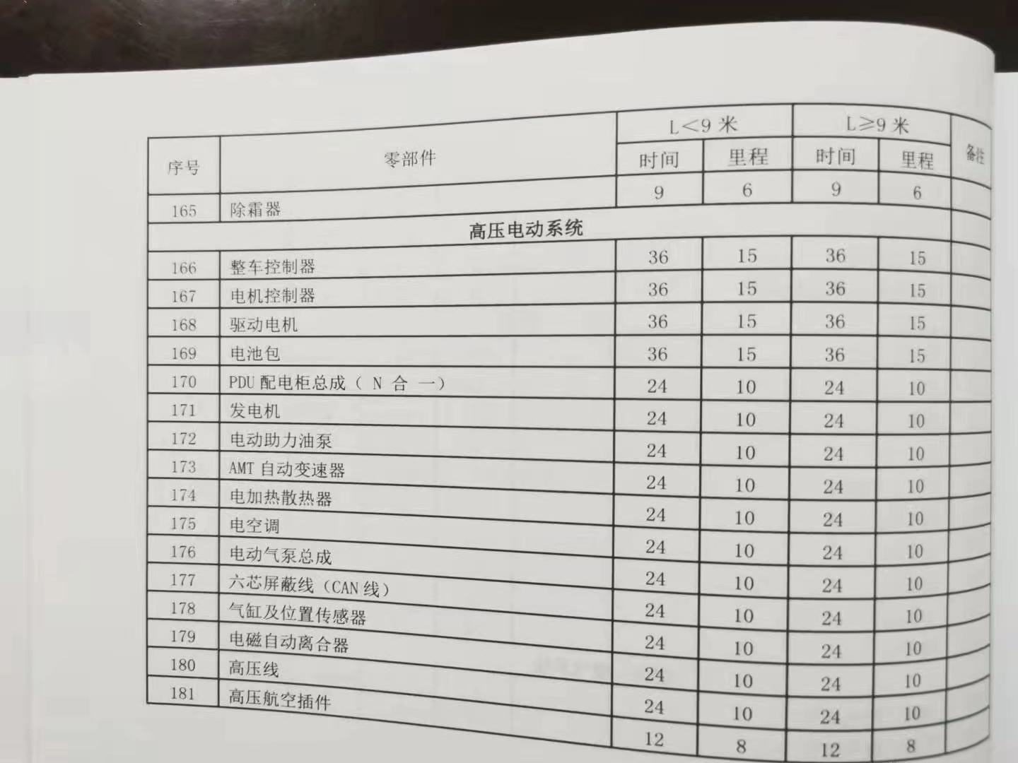湖北民企与亚星客车闹上公堂：百辆新能源客车续航锐减谁负责