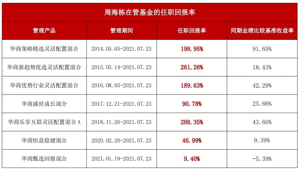 权威发布 华商基金荣获“明星基金公司成长奖”伟德体育- 伟德体育官方网站- 伟德体育APP下载