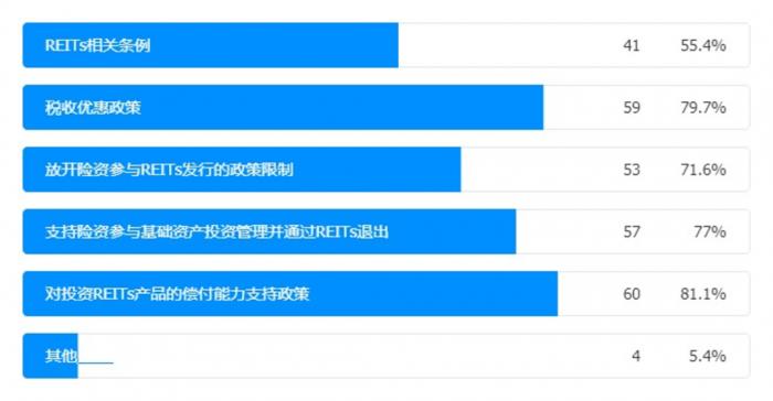 （图片来源：保险资管行业协会） 