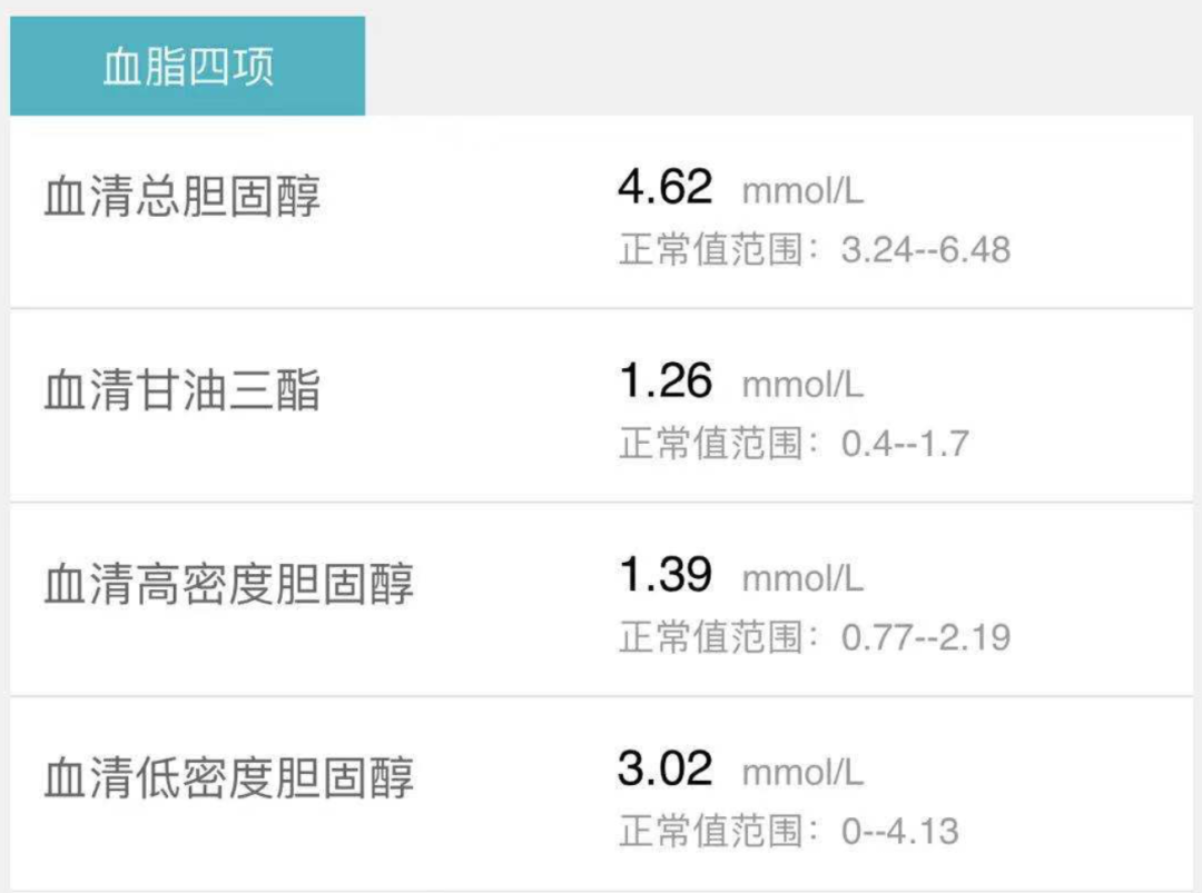 年纪轻轻就查出血脂高,还能愉快吃肉吗?