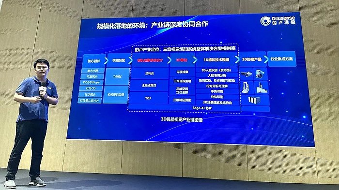 相机afc怎么调解构3D视觉技术风向，的卢深视用定制化破局落地挑战_https://www.jmylbn.com_新闻资讯_第1张
