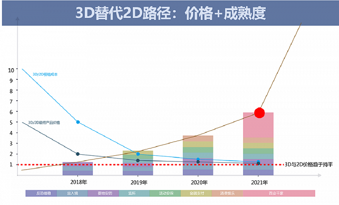 相机afc怎么调解构3D视觉技术风向，的卢深视用定制化破局落地挑战_https://www.jmylbn.com_新闻资讯_第2张