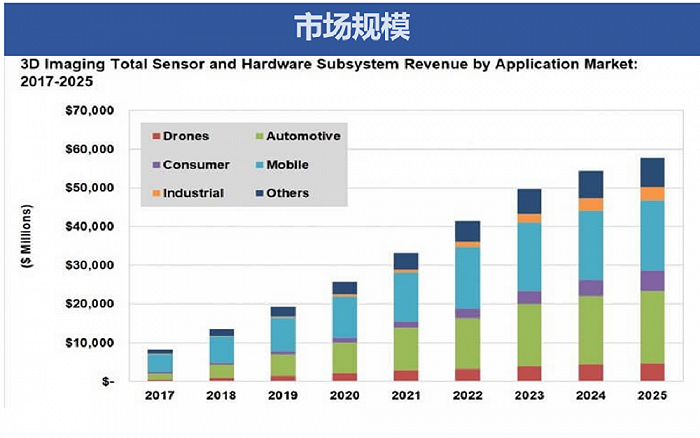 相机afc怎么调解构3D视觉技术风向，的卢深视用定制化破局落地挑战_https://www.jmylbn.com_新闻资讯_第3张