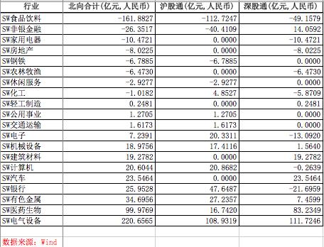 “A股万亿成交43连击时北向资金做了啥：其中29天在净流入