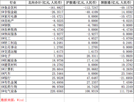 A股万亿成交43连击时北向资金做了啥：其中29天在净流入