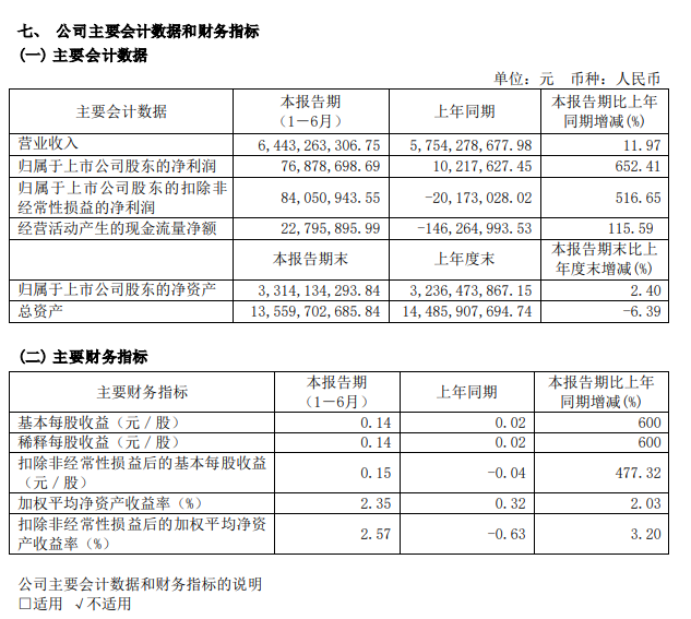 图片来源：公告截图